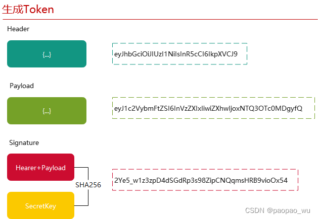 9_springboot_shiro_<span style='color:red;'>jwt</span>_多<span style='color:red;'>端</span>认证<span style='color:red;'>鉴</span><span style='color:red;'>权</span>_整合<span style='color:red;'>jwt</span>