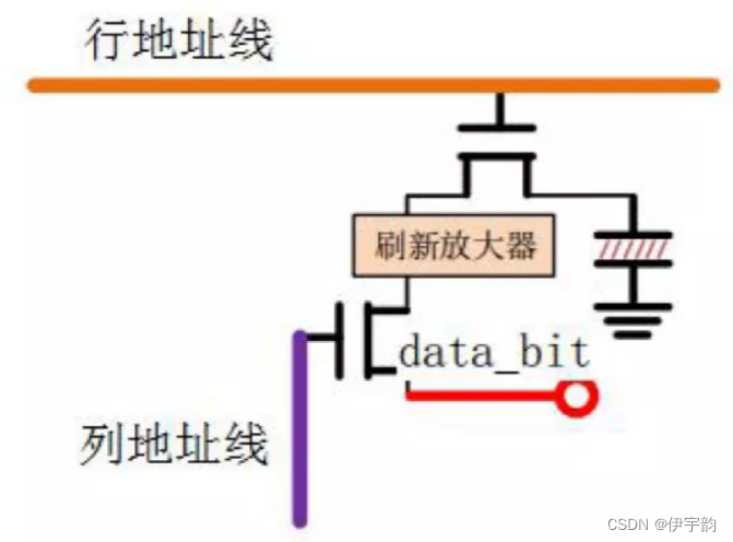 FPGA SDRAM<span style='color:red;'>读</span><span style='color:red;'>写</span><span style='color:red;'>控制器</span>