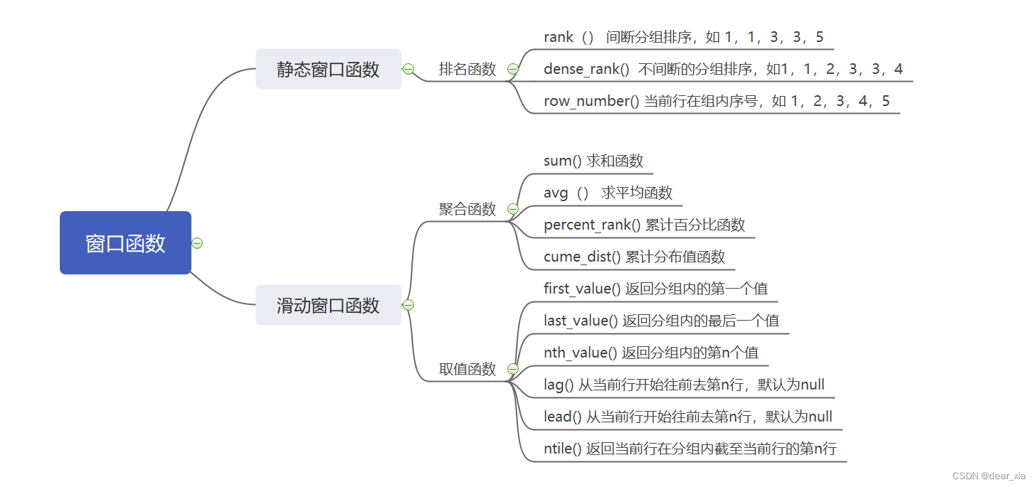 窗口函数