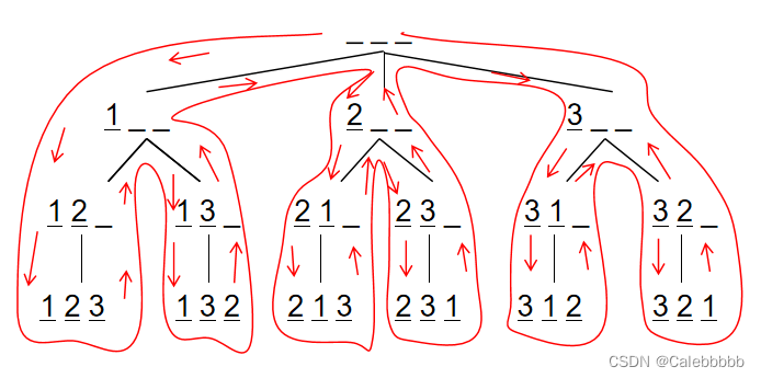 <span style='color:red;'>图</span>论 - <span style='color:red;'>DFS</span>深度优先<span style='color:red;'>遍</span><span style='color:red;'>历</span>、BFS广度优先<span style='color:red;'>遍</span><span style='color:red;'>历</span>、拓扑排序