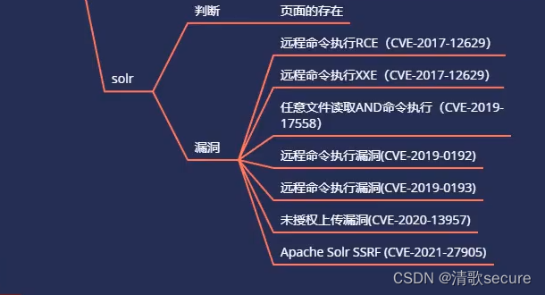 第六十四天 服务攻防-框架安全&CVE复现Apache shiro&Apache Solr