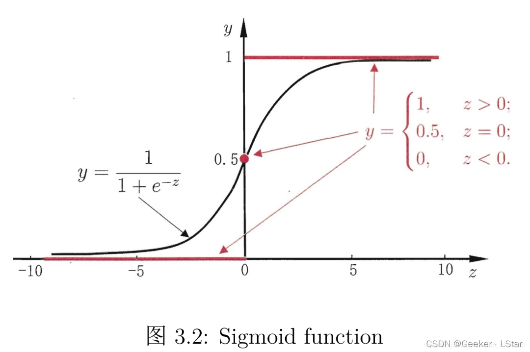 【初中生讲<span style='color:red;'>机器</span><span style='color:red;'>学习</span>】14. <span style='color:red;'>手</span><span style='color:red;'>撕</span>公式，一篇带你理解逻辑回归！