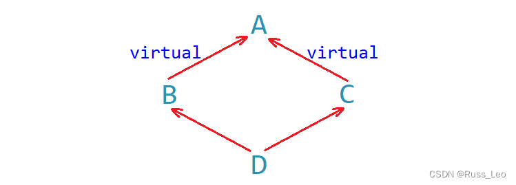 深入探索C++继承机制：从概念到实践的全面指南