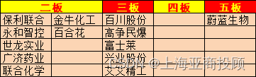 上海亚商投顾：沪指窄幅震荡 两市成交额跌破万亿