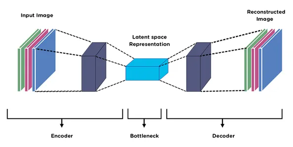 【<span style='color:red;'>信号</span>处理】<span style='color:red;'>基于</span>CNN自编码器<span style='color:red;'>的</span>心电信号异常<span style='color:red;'>检测</span><span style='color:red;'>识别</span>（tensorflow）