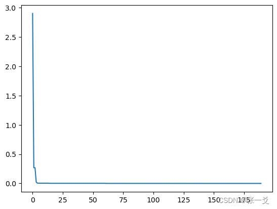 scikit-opt几种数值模拟退火的代码示例，和参数详解,以及基础模拟退火的原理代码示例