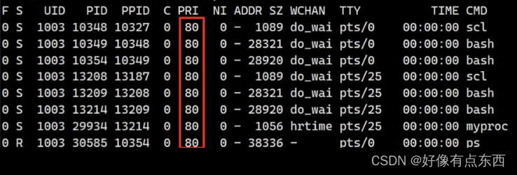 【Linux】体系结构和进程管理