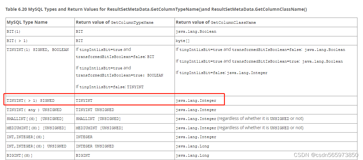 Mybatis Map接收数据tinyint(1)类型错误