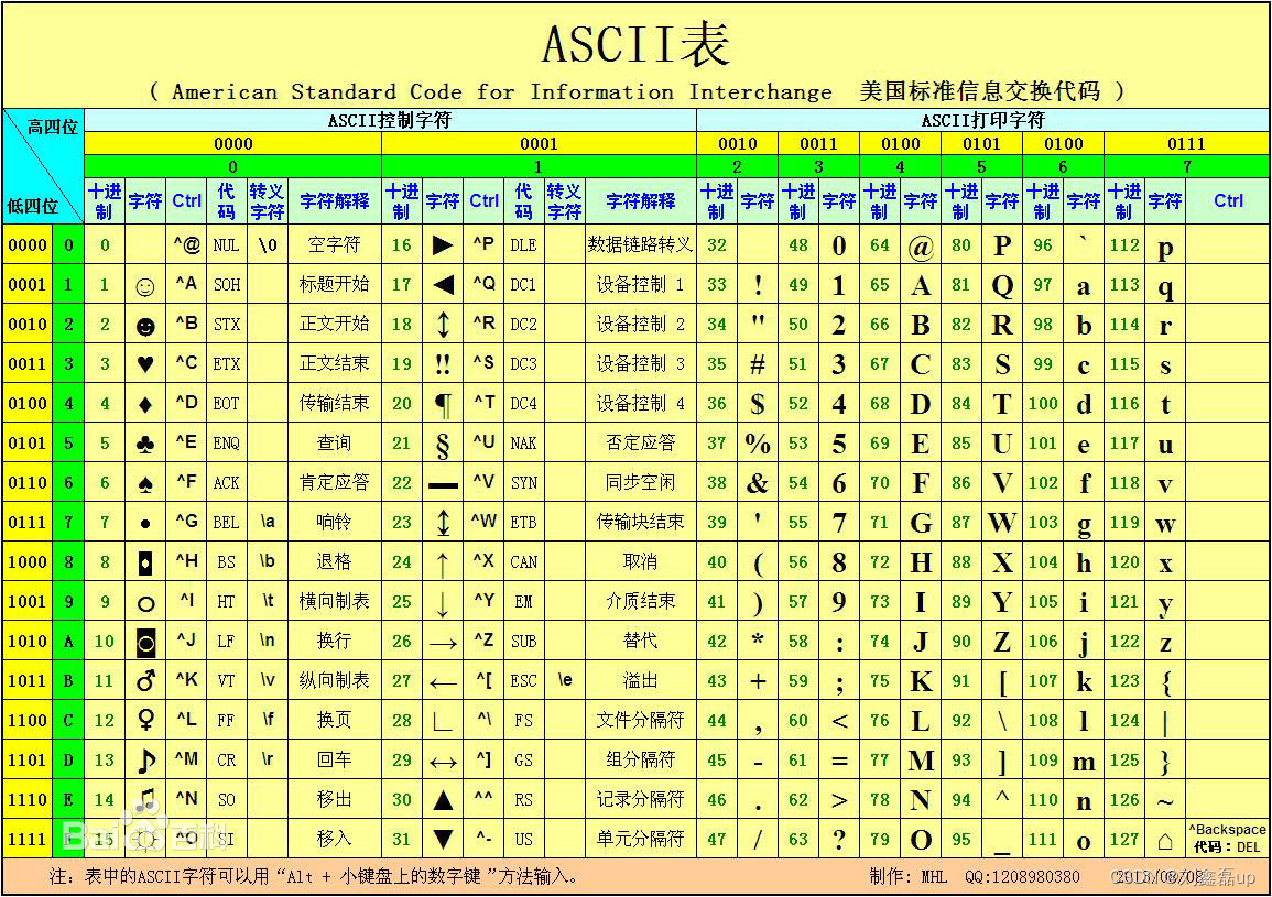 Python程序设计教案