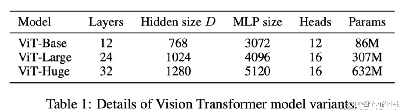 visiontransformerVIT