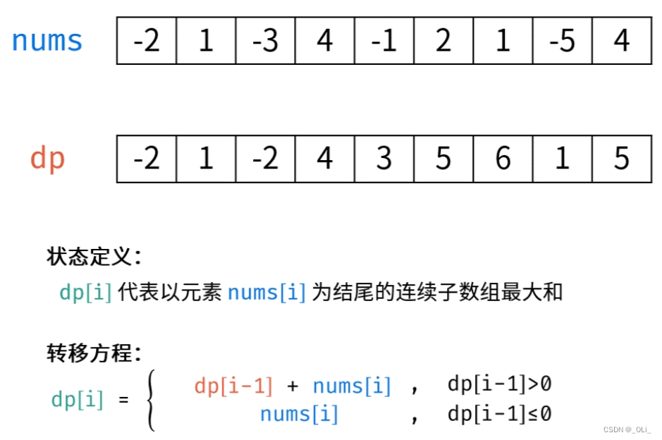 LCR 161. 连续天数的最高销售额