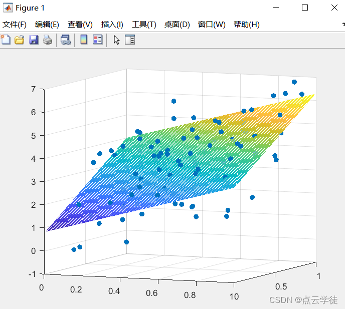 MATLAB 平面拟合并可视化（34）