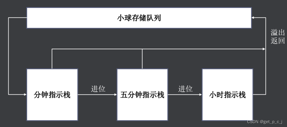 图片来源于网络