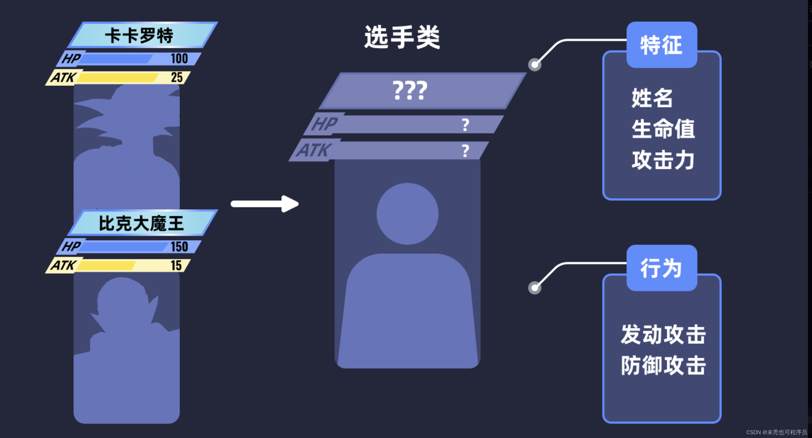 python类与面向对象编程