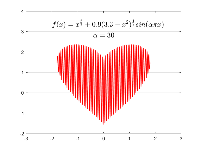 Matlab绘制<span style='color:red;'>动态</span><span style='color:red;'>心</span><span style='color:red;'>形</span>线