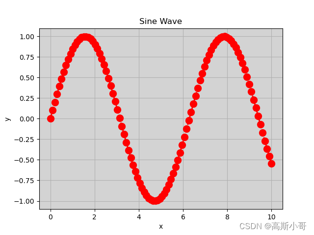 Matplotlib plt.plot：从入门到精通，只需一篇文章！