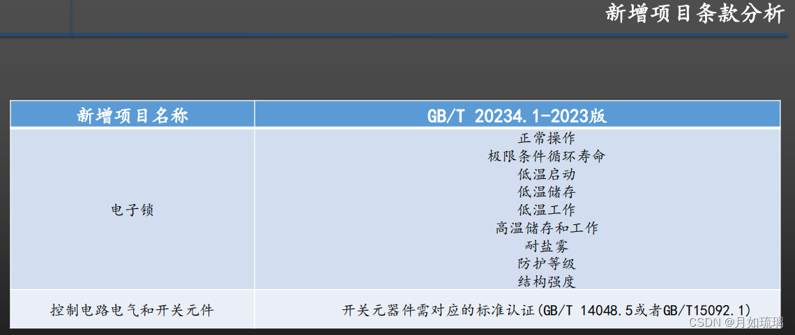 ChaoJi充电连接装置典型试验案例分析 GB/T 20234.1充电连接装置型式试验变化分析