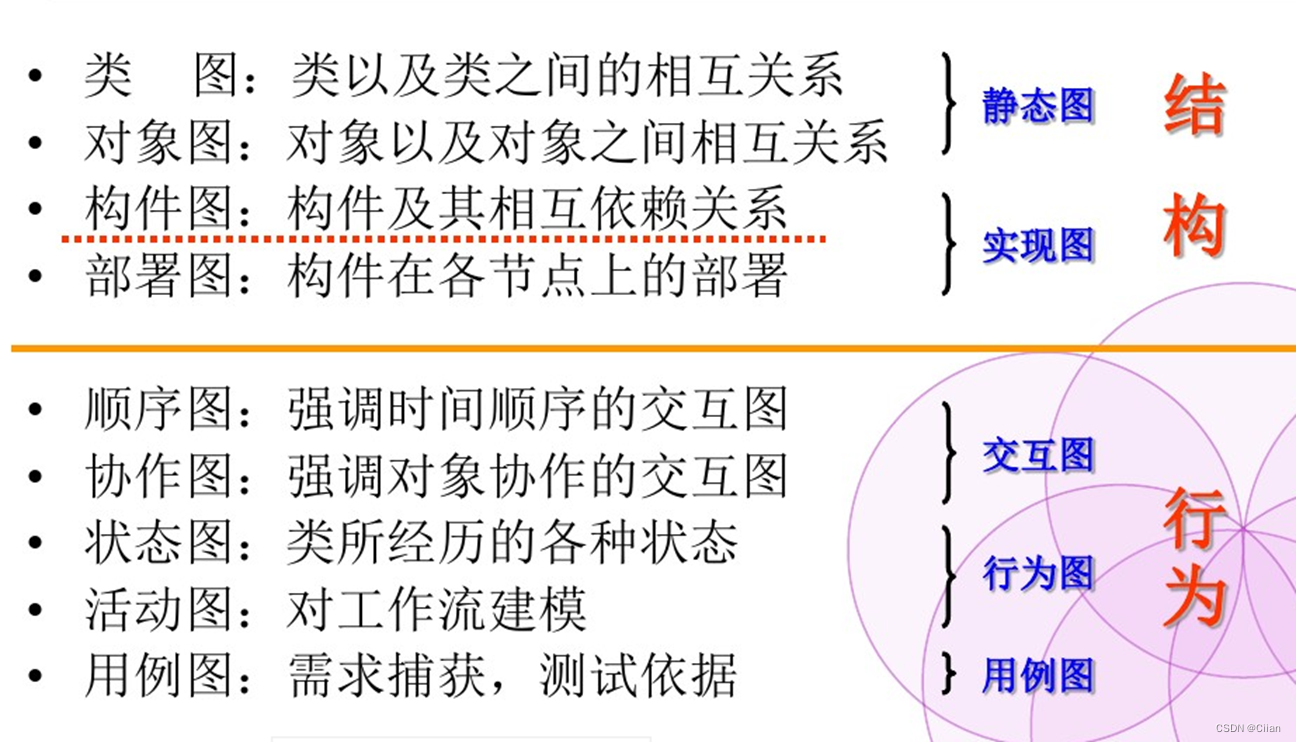 软件工程 - 第8章 面向对象建模 - 4 - 物理体系结构建模