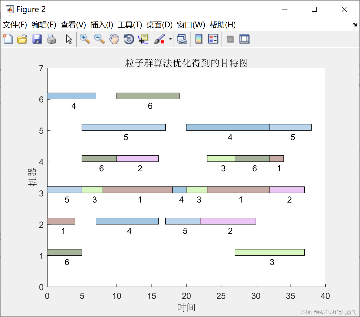 MATLAB实现粒子群算法优化柔性车间调度(PSO-fjsp)