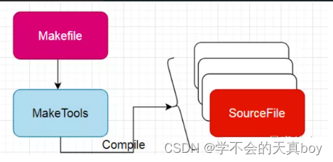 Linux系统编程学习笔记