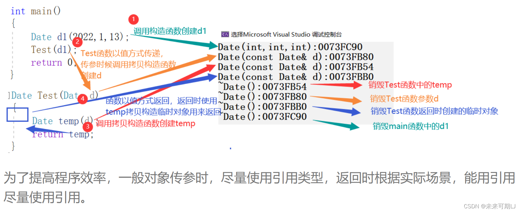 【C++ 学习】拷贝构造你了解多少？