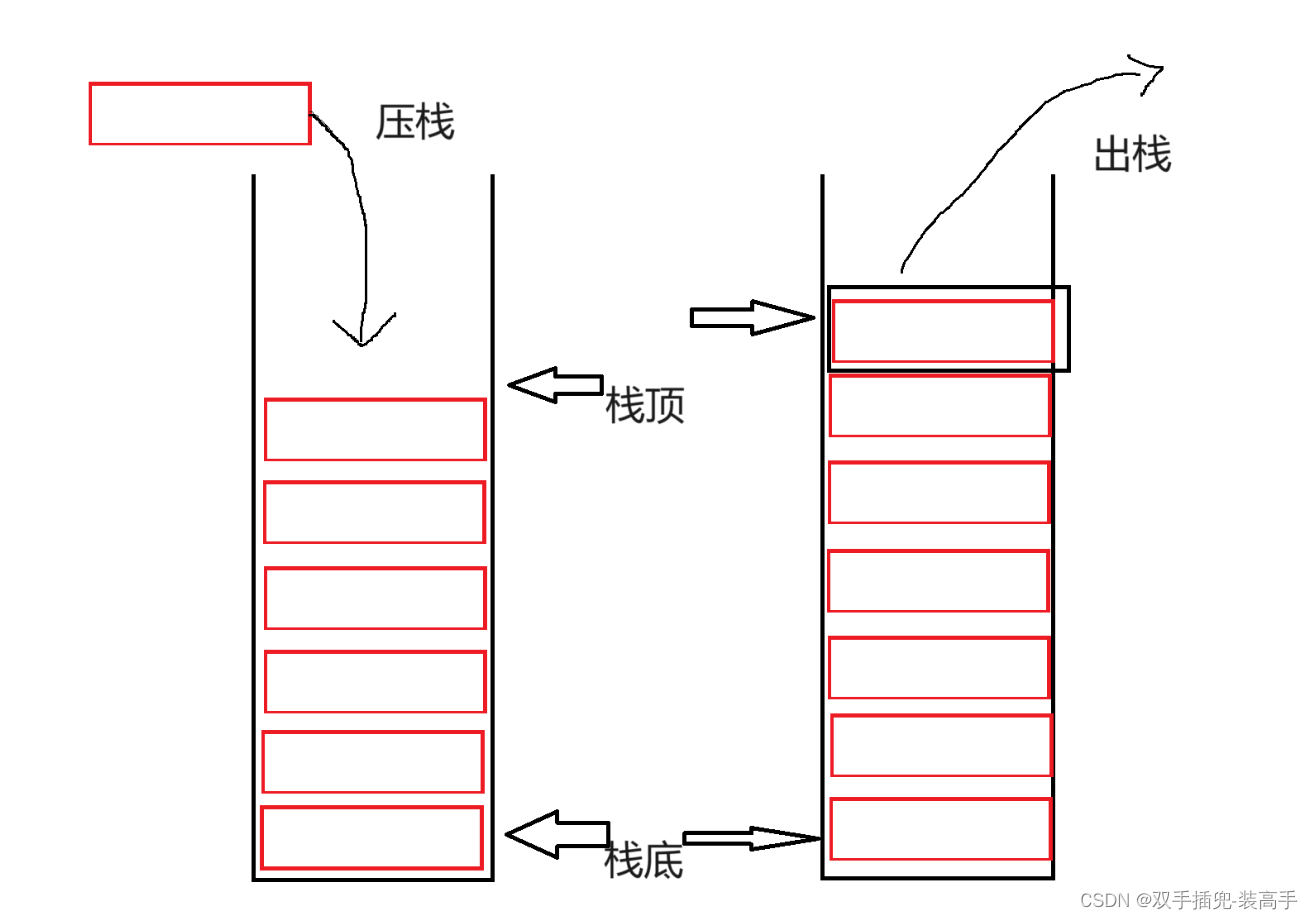 <span style='color:red;'>数据</span><span style='color:red;'>结构</span>-<span style='color:red;'>栈</span><span style='color:red;'>和</span>队列