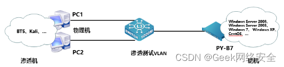 第十六届山东省职业院校技能大赛中职组网络安全赛项竞赛正式试题