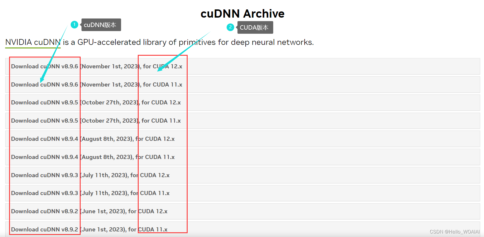 cuDNN与CUDA