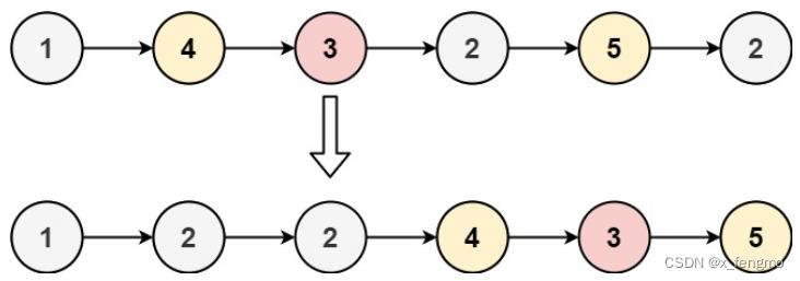 C++算法题 - 链表