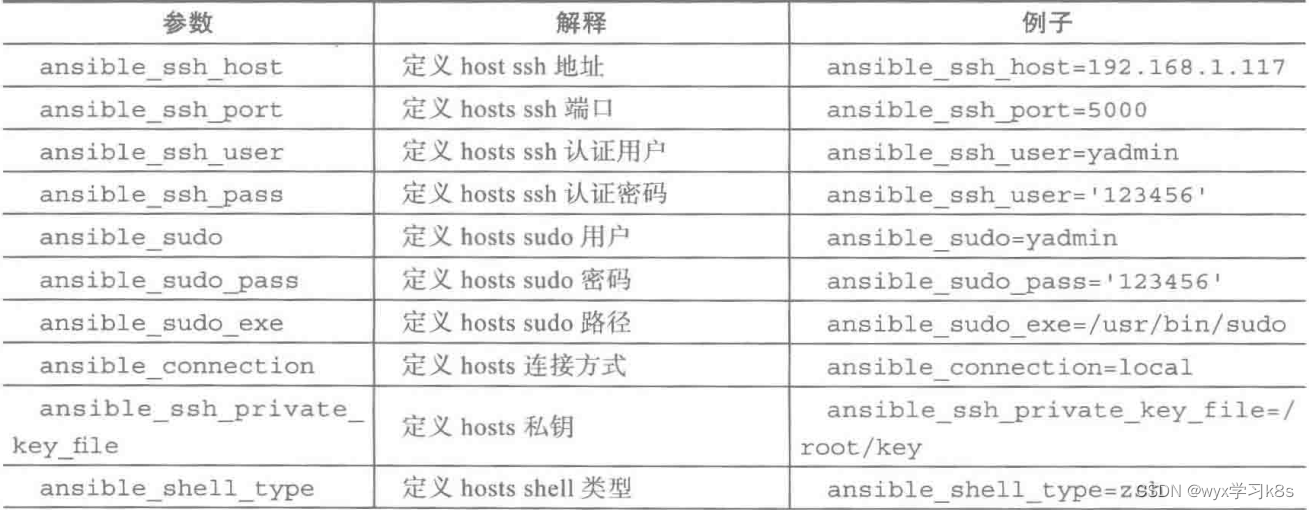 Ansible组件说明