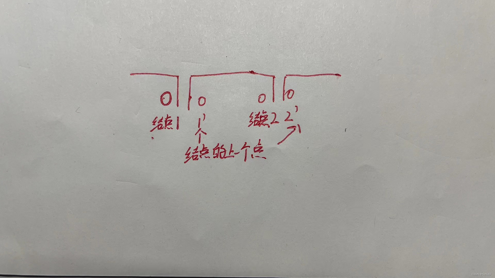 Lab 3: Recursion, Tree Recursion(CS61A 2020)