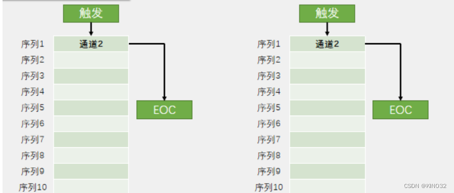 单次非扫描模式