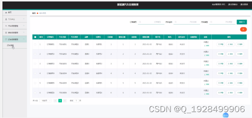 基于ssm的新能源汽车在线租赁管理系统论文