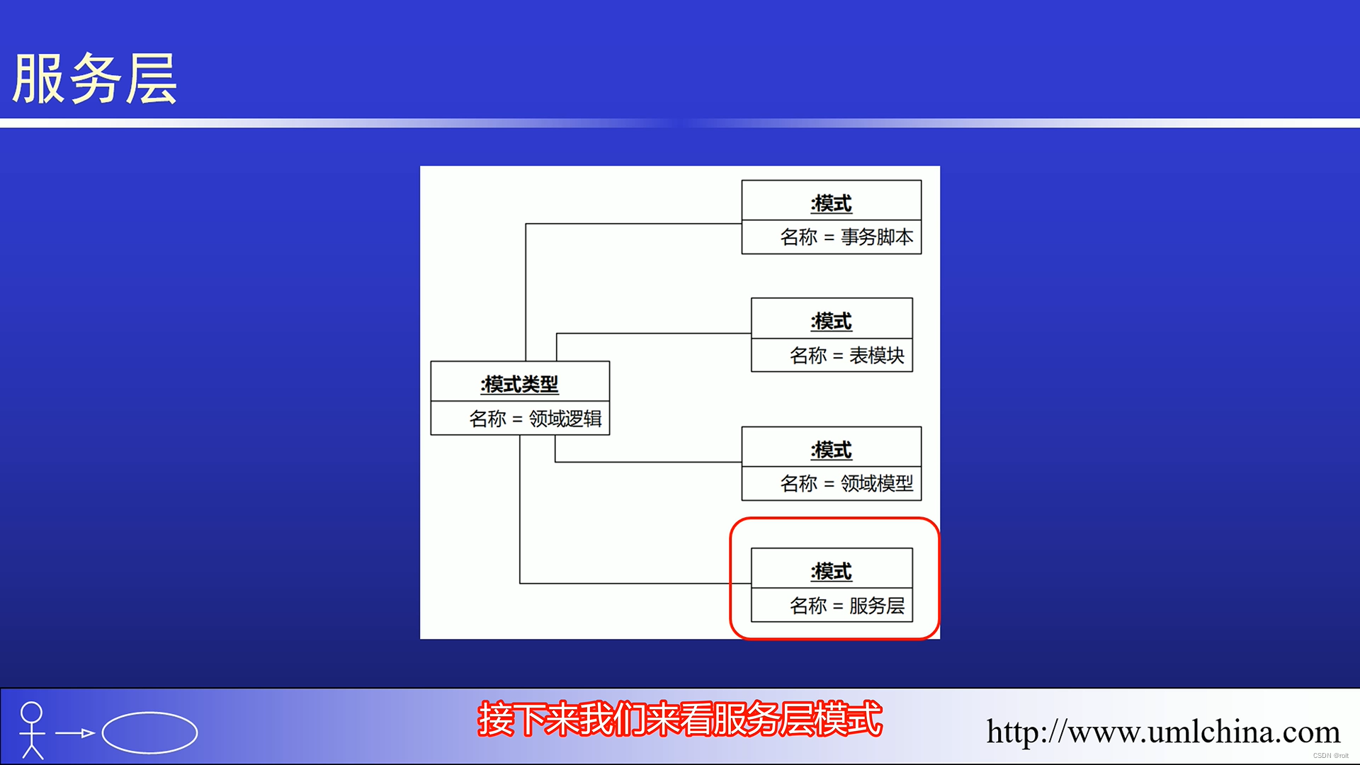 [图解]企业应用架构模式2024新译本讲解13-服务层1