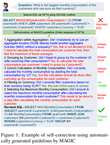 【Text2SQL 论文】MAGIC：为 Text2SQL 任务自动生成 self-correction guideline