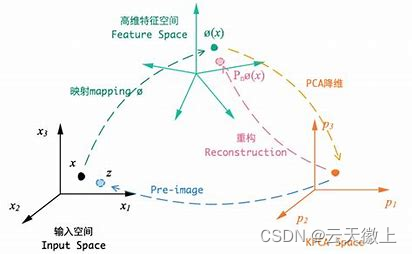 机器<span style='color:red;'>学习</span>：数据<span style='color:red;'>降</span><span style='color:red;'>维</span>主成分<span style='color:red;'>分析</span><span style='color:red;'>PCA</span>