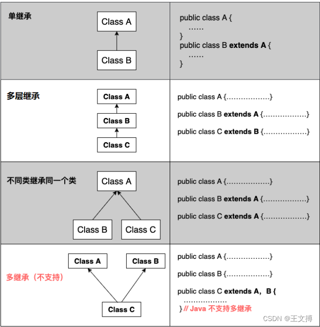 详解java继承