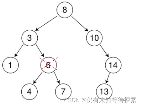 C/C++ 进阶（4）二叉搜索树