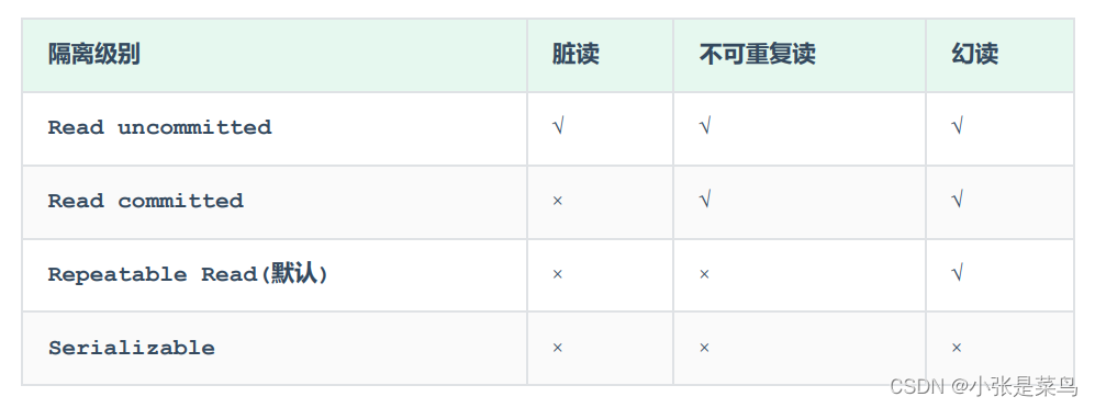 MySQL基础笔记