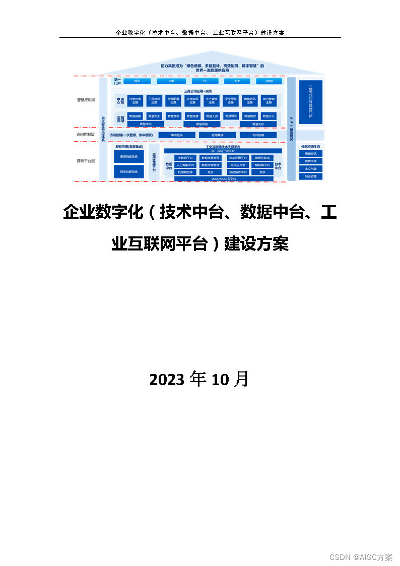 188页 | 2023企业数字化<span style='color:red;'>转型</span>建设方案（<span style='color:red;'>数据</span><span style='color:red;'>中</span>台、业务<span style='color:red;'>中</span>台、AI<span style='color:red;'>中</span>台)（免费<span style='color:red;'>下载</span>）