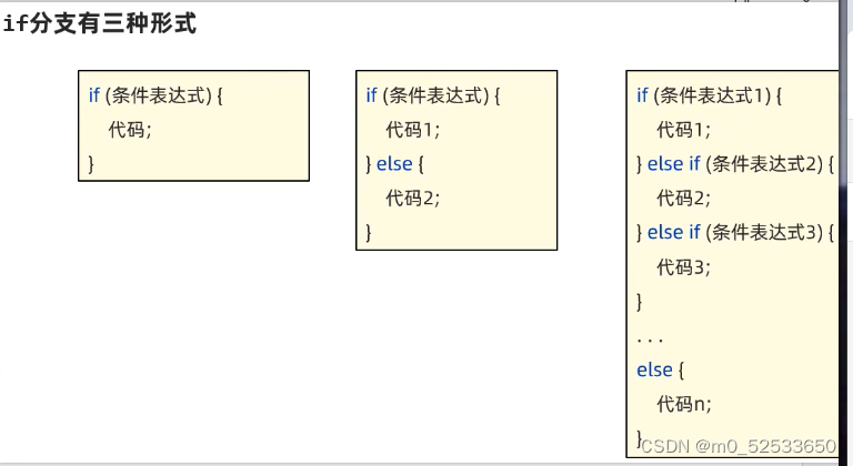 if的三种分支形式