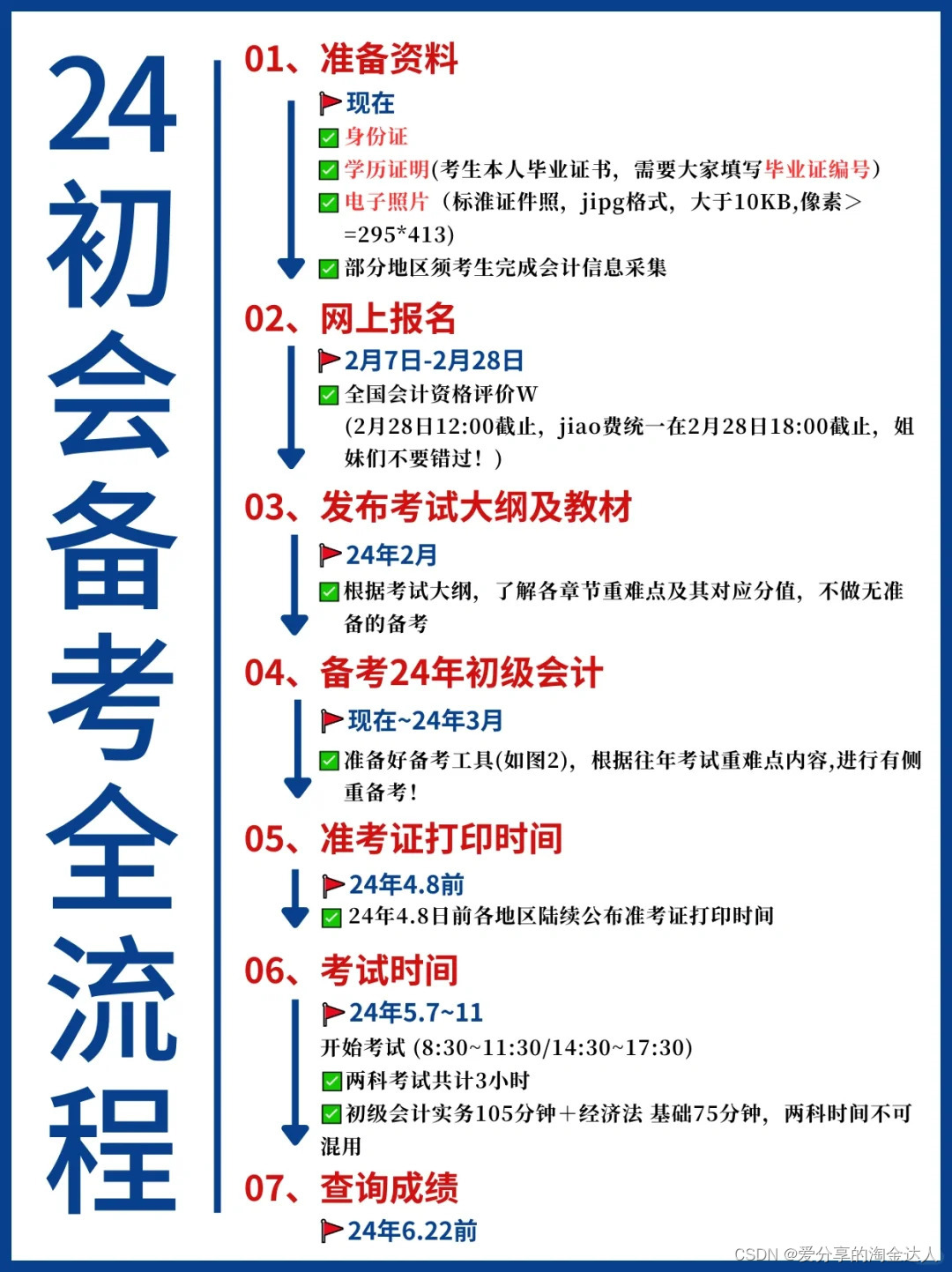 手把手教你✌️24年初级会计报考流程详解