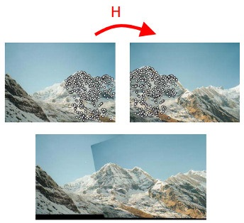 图像配准之HomographyNet