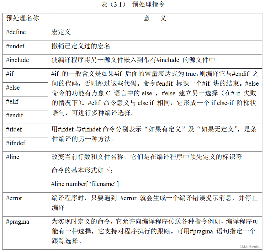 C语言学习（三）预处理