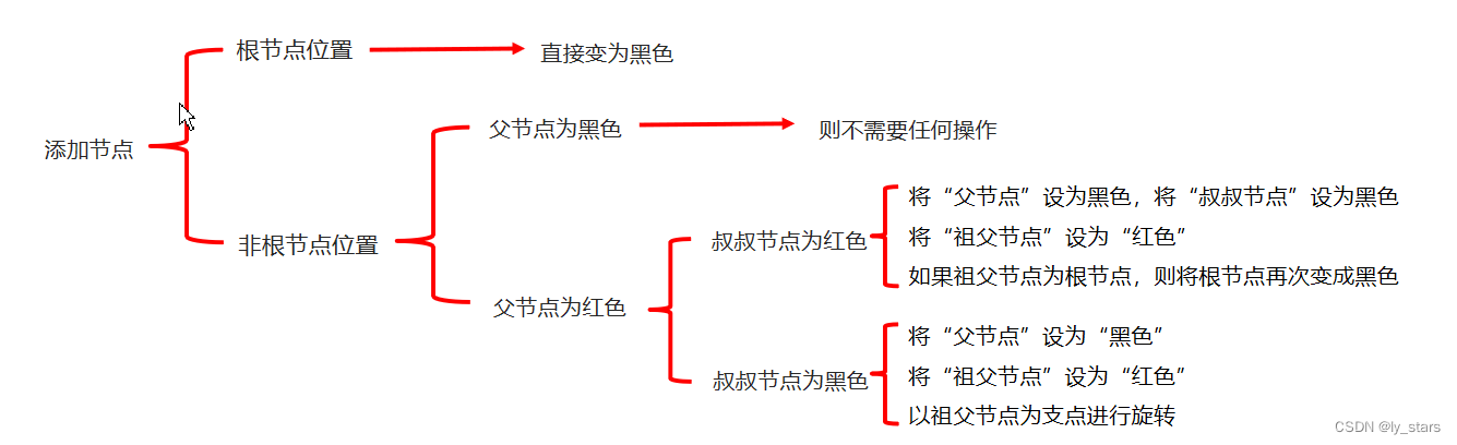 [java入门到精通] 11 泛型,数据结构,List,Set