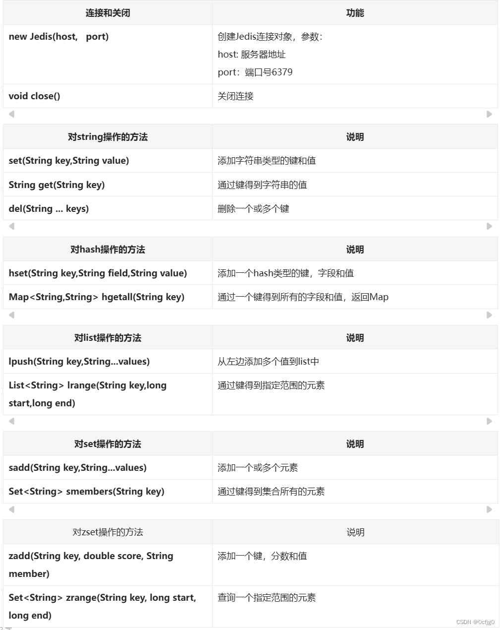 Redis:redis基础