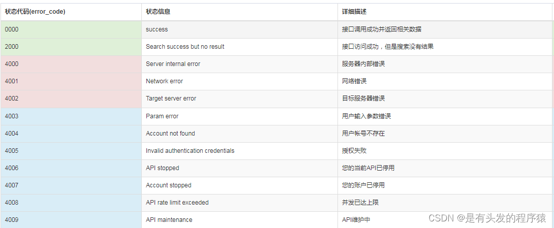 电商开发者必读：微店商品详情API接口全解析