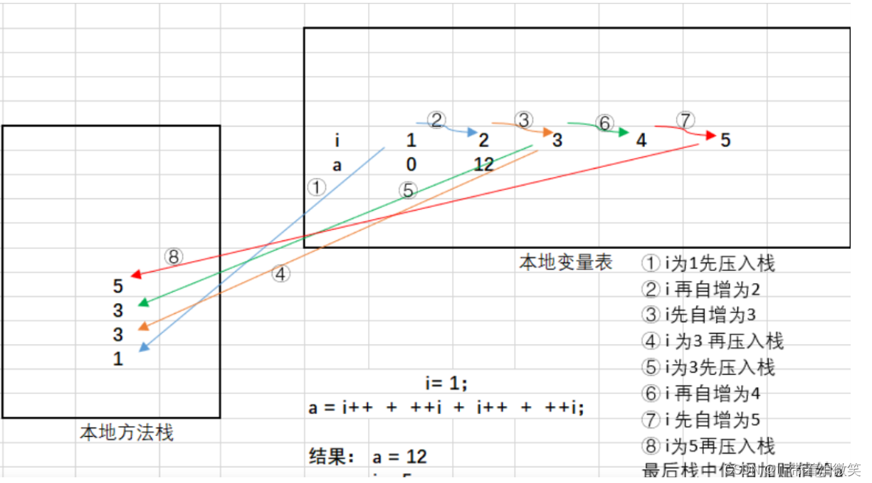 i++和++i_++i和i++-CSDN博客