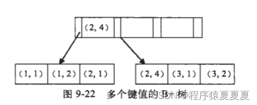 【联合索引】最左匹配原则是什么？