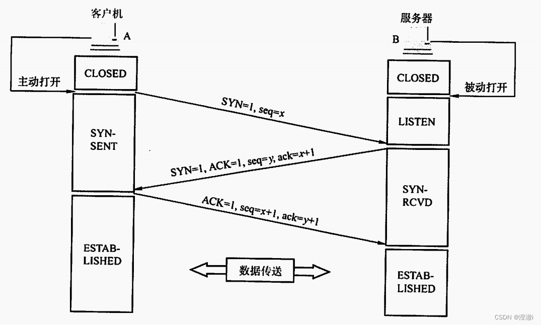 QT TCP通信：用QT制作一个TCPServer与TCPClient的通信